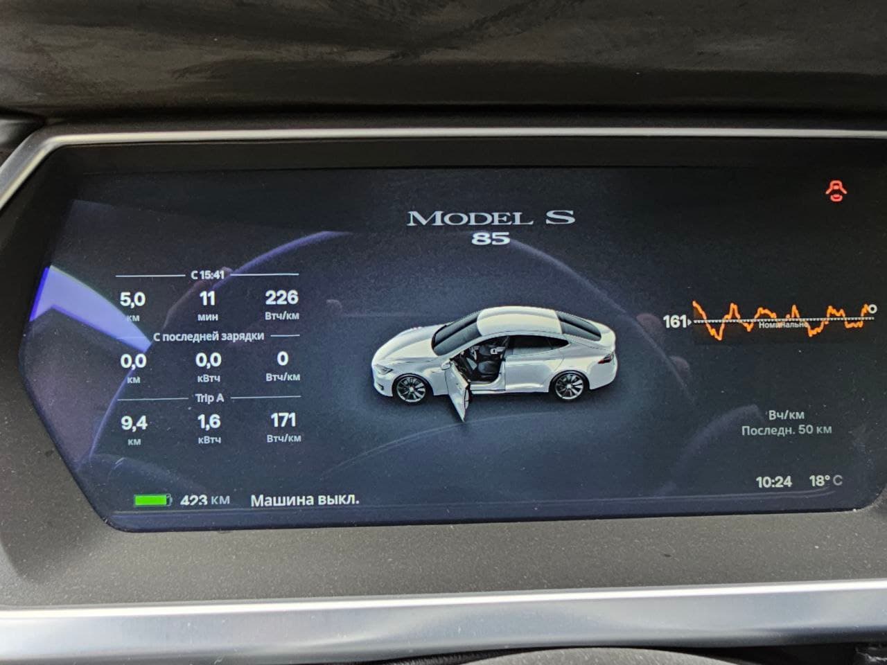 Tesla Model S 2014