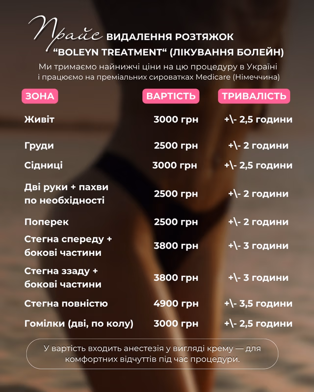 Воскова депіляція та шугарінг